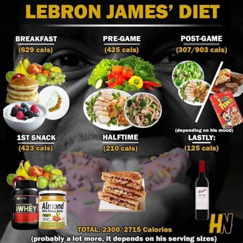 lebron meat|LeBron James Diet: 7 Sample Meals